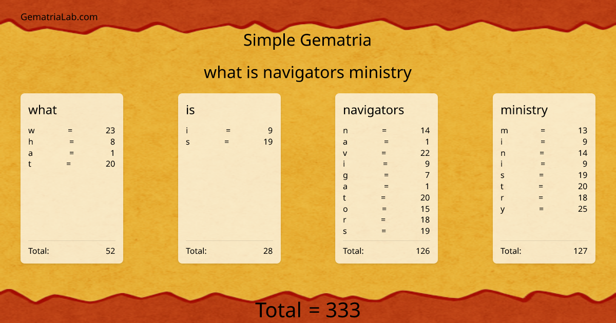 what is navigators ministry in simple Gematria